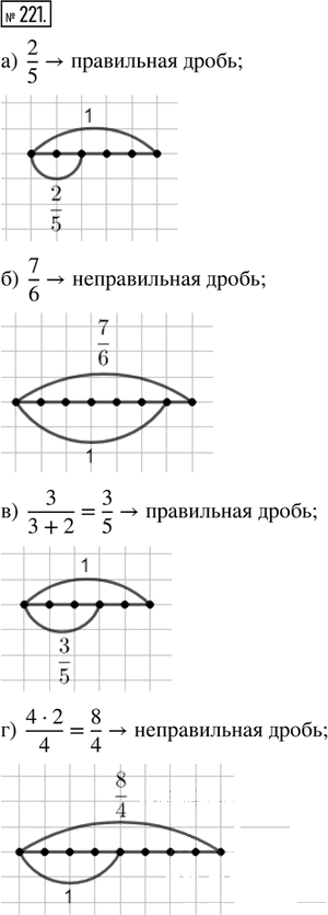 Иллюстрация к решению «Упр.221 Часть 1 ГДЗ Дорофеев Петерсон 5 класс (Математика)», 1