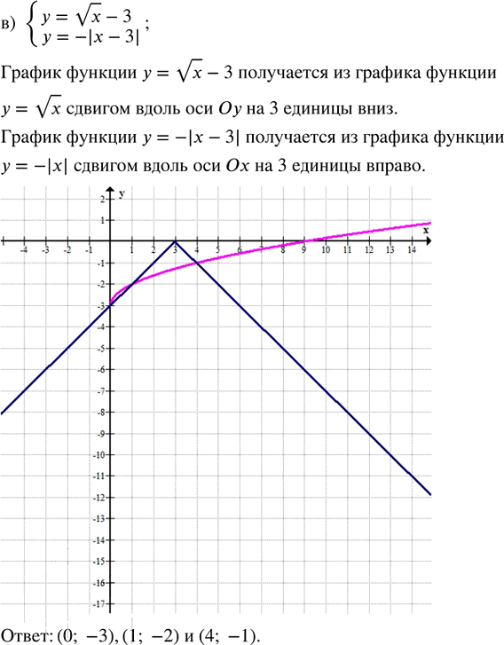 Иллюстрация к решению «Упр.30.3 ГДЗ Мордкович Семенов 8 класс (Алгебра)», 3