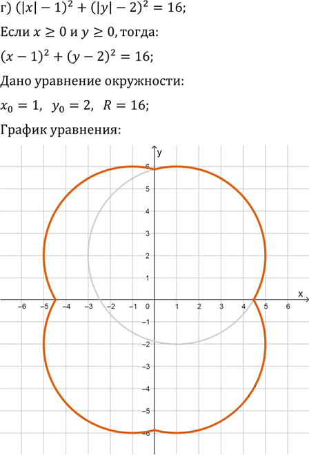 Иллюстрация к решению «Упр.32.20 ГДЗ Мордковича 11 класс профильный уровень (Алгебра)», 4