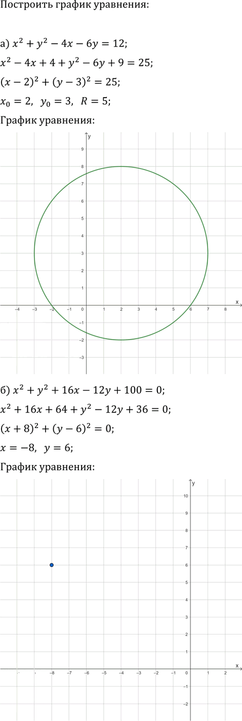 Иллюстрация к решению «Упр.13.14 Часть 1 ГДЗ Мордкович Семенов 9 класс (Алгебра)», 1