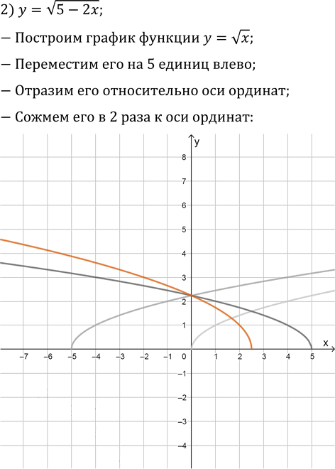 Иллюстрация к решению «Упр.2.8 ГДЗ Мерзляк 10 класс Базовый уровень (Алгебра)», 2