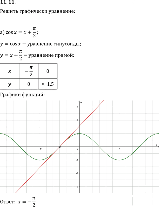Иллюстрация к решению «Упр.11.11 ГДЗ Мордкович 10-11 класс (Алгебра)», 1