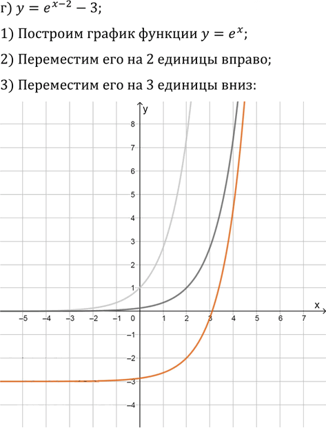 Иллюстрация к решению «Упр.47.1 ГДЗ Мордкович 10-11 класс (Алгебра)», 4
