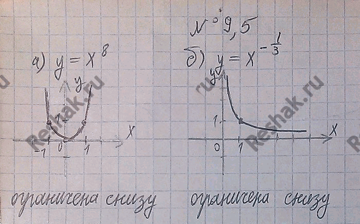 Иллюстрация к решению «Упр.9.5 ГДЗ Мордковича 11 класс профильный уровень (Алгебра)», 4