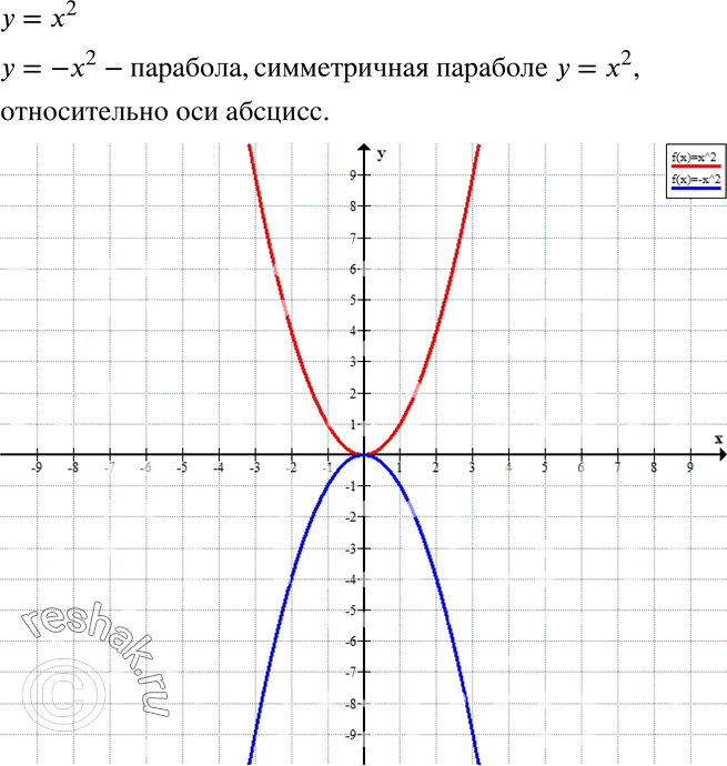 Иллюстрация к решению «Упр.5.65 ГДЗ Дорофеев Суворова 7 класс (Алгебра)», 1