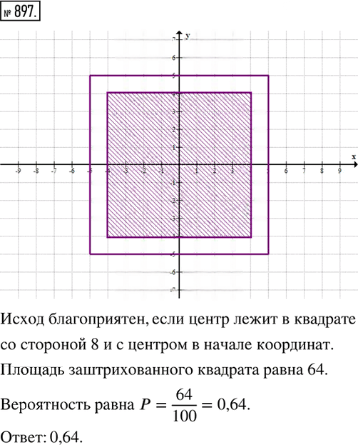 Иллюстрация к решению «Упр.897(стар учебник) ГДЗ Дорофеев Суворова 8 класс (Алгебра)», 1