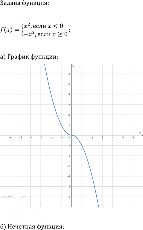 Иллюстрация к решению «Упр.20.15 Часть 1 ГДЗ Мордкович Семенов 9 класс (Алгебра)», 2
