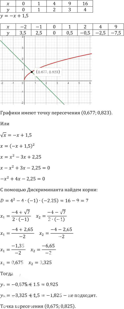 Иллюстрация к решению «Упр.353 ГДЗ Макарычев Миндюк 8 класс (Алгебра)», 6