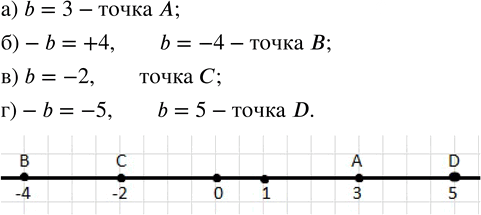 Иллюстрация к решению «Упр.78 ГДЗ Зубарева Мордкович 6 класс ФГОС (Математика)», 1
