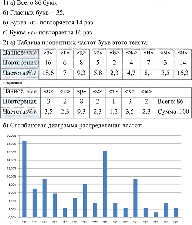 Иллюстрация к решению «Дополнительная задача 14 Глава 7 ГДЗ Мордкович Семенов 7 класс (Алгебра)», 1