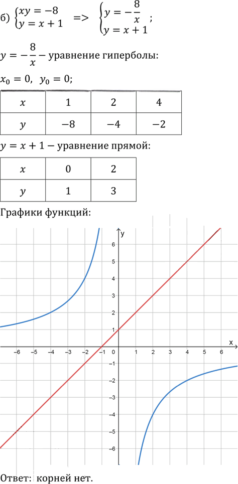 Иллюстрация к решению «Упр.1057 ГДЗ Никольский Потапов 9 класс (Алгебра)», 2