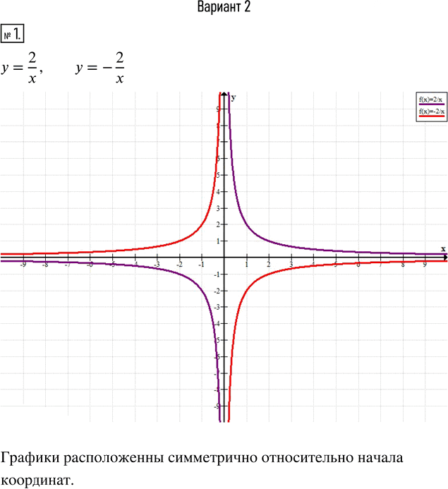 Иллюстрация к решению «Упр.1 Вариант 2 Контрольная работа 3 ГДЗ Мордкович 8 класс (Алгебра)», 1