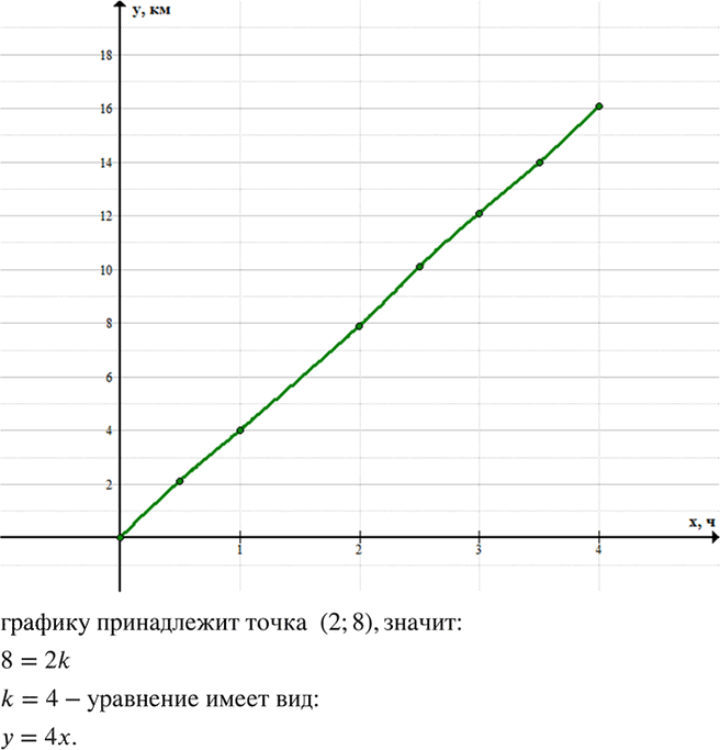 Иллюстрация к решению «Упр.307 ГДЗ Макарычев 7 класс (Алгебра)», 1