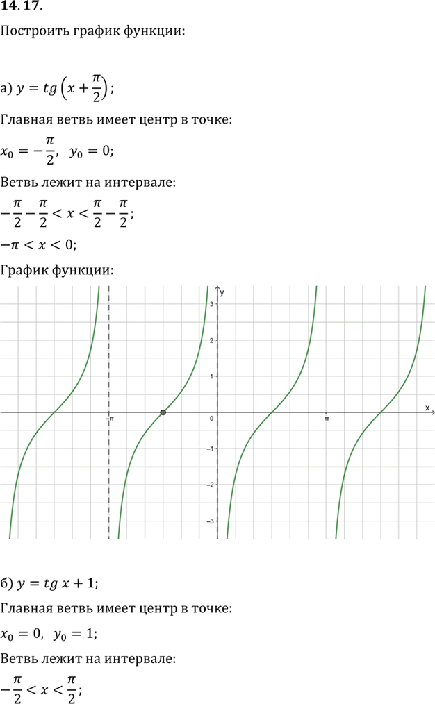 Иллюстрация к решению «Упр.14.17 ГДЗ Мордкович 10-11 класс (Алгебра)», 1
