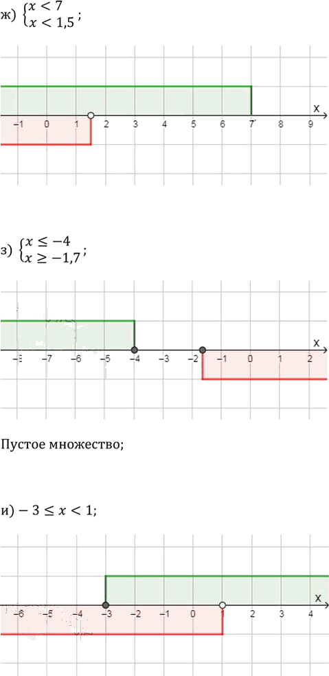 Иллюстрация к решению «Упр.104(стар учебник) ГДЗ Дорофеев Суворова 9 класс (Алгебра)», 3