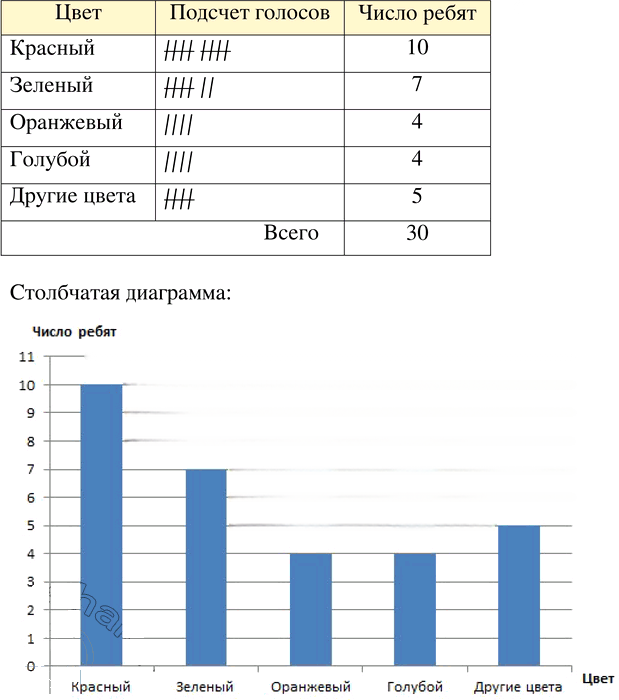 Иллюстрация к решению «Упр.739 ГДЗ Бунимович 5 класс (Математика)», 3