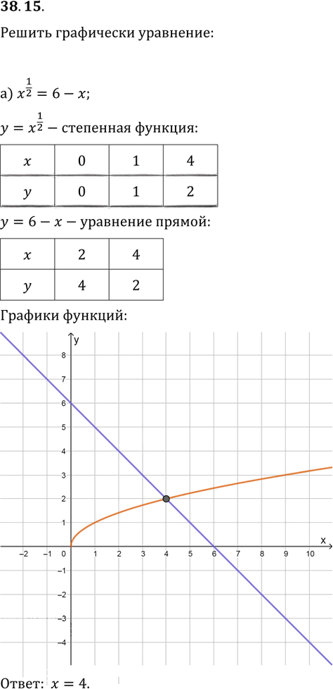 Иллюстрация к решению «Упр.38.15 ГДЗ Мордкович 10-11 класс (Алгебра)», 1