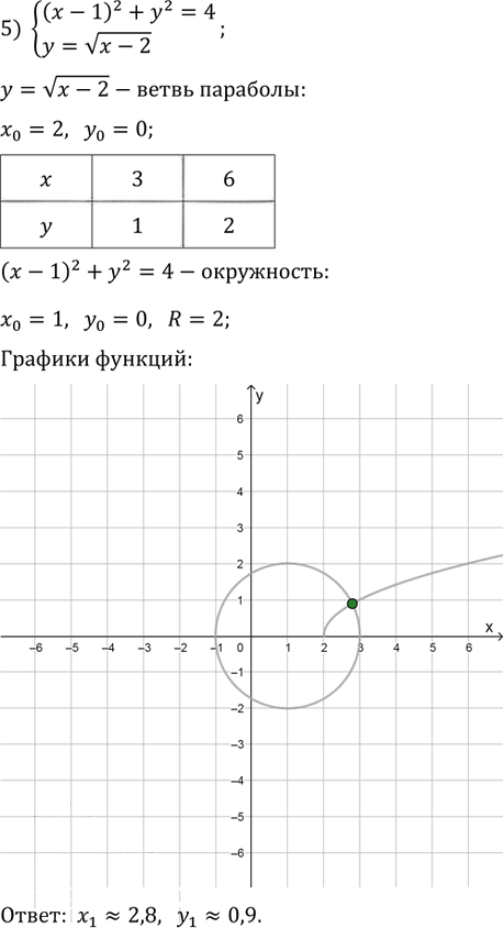 Иллюстрация к решению «Упр.476 ГДЗ Колягин Ткачёва 9 класс (Алгебра)», 5