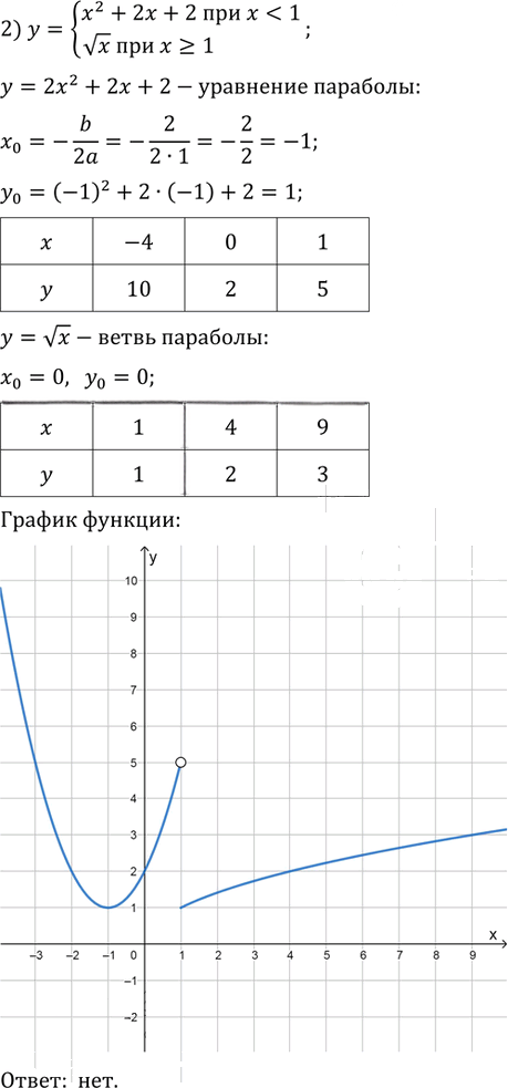 Иллюстрация к решению «Упр.1011 ГДЗ Колягин Ткачёва 11 класс (Алгебра)», 2