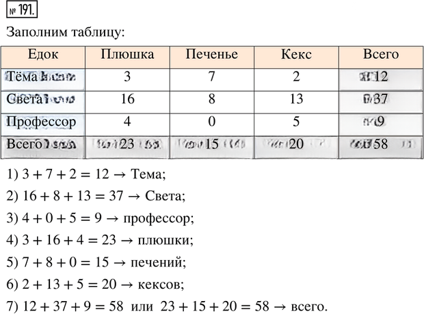 Иллюстрация к решению «Упр.191 ГДЗ Ткачёва 5 класс (Математика)», 1