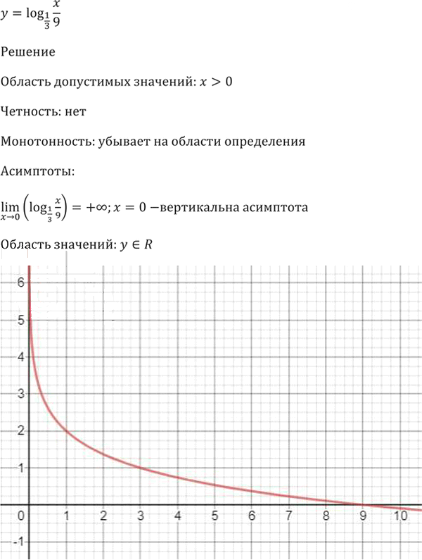 Иллюстрация к решению «Упр.43.37 ГДЗ Мордкович 10-11 класс (Алгебра)», 7