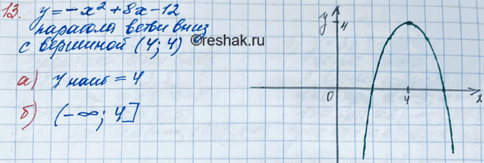 Иллюстрация к решению «Упр.13 Итоговое повторение ГДЗ Мордкович 8 класс (Алгебра)», 2
