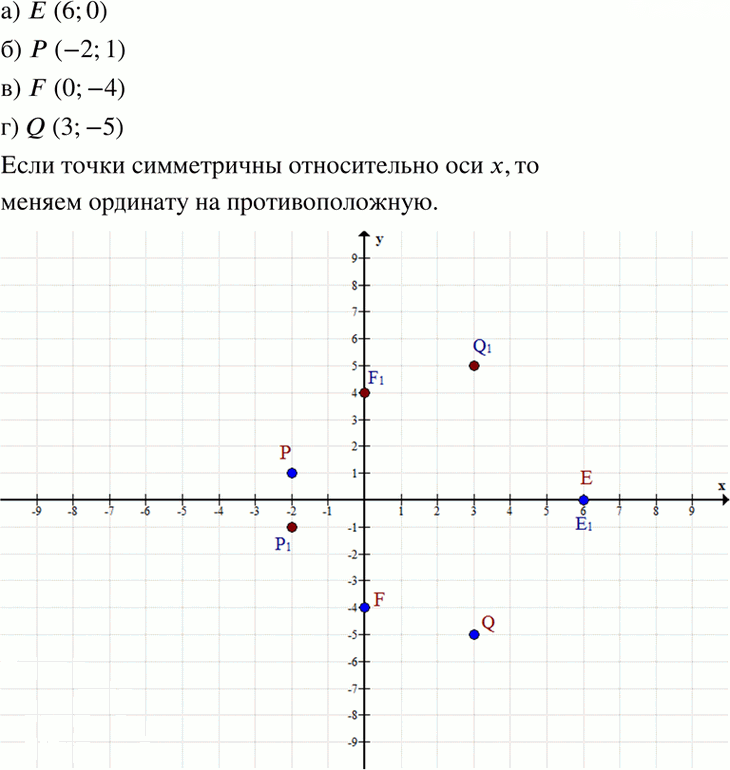 Иллюстрация к решению «Упр.7.21 ГДЗ Мордкович 7 класс (Алгебра)», 1