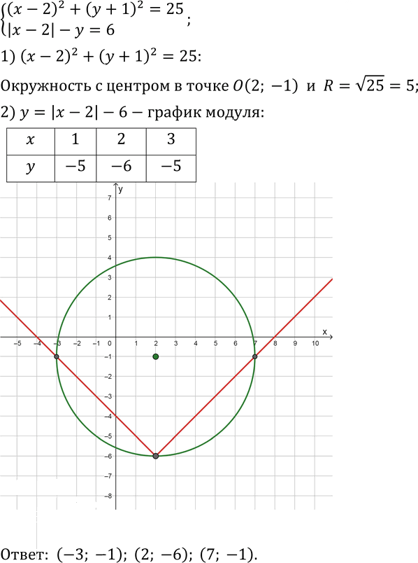 Иллюстрация к решению «Упр.8 Вариант 2 Контрольная работа 2 ГДЗ Мордкович Александрова 9 класс (Алгебра)», 1