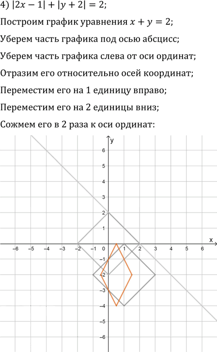 Иллюстрация к решению «Упр.10.13 ГДЗ Мерзляк Поляков 9 класс (Алгебра)», 4