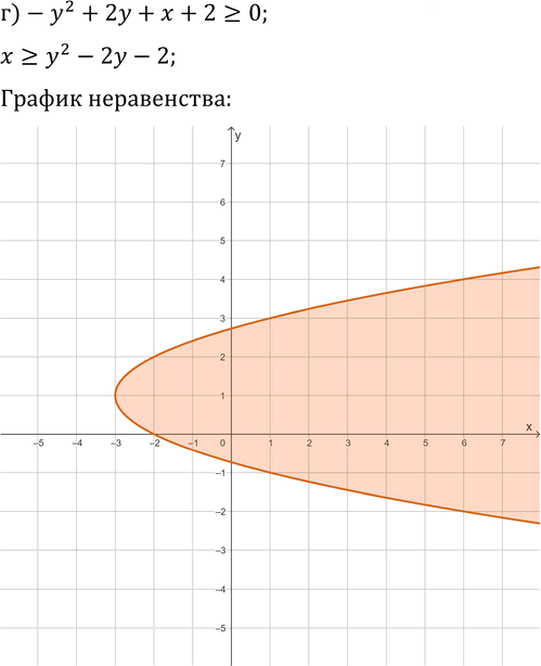 Иллюстрация к решению «Упр.552 ГДЗ Макарычев Миндюк 9 класс (Углубленный) (Алгебра)», 5