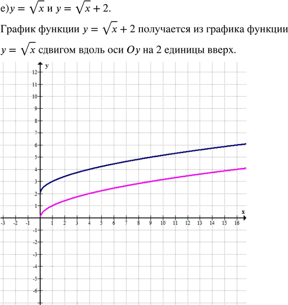 Иллюстрация к решению «Упр.27.2 ГДЗ Мордкович Семенов 8 класс (Алгебра)», 8