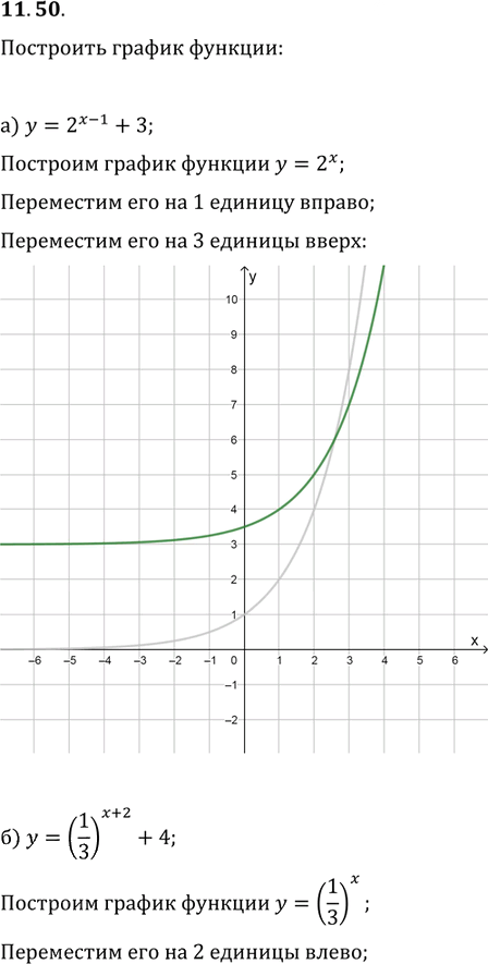 Иллюстрация к решению «Упр.11.50 ГДЗ Мордковича 11 класс профильный уровень (Алгебра)», 1