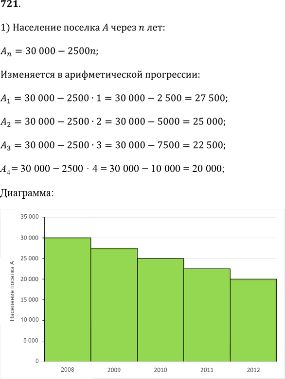 Иллюстрация к решению «Упр.721(стар учебник) ГДЗ Дорофеев Суворова 9 класс (Алгебра)», 1