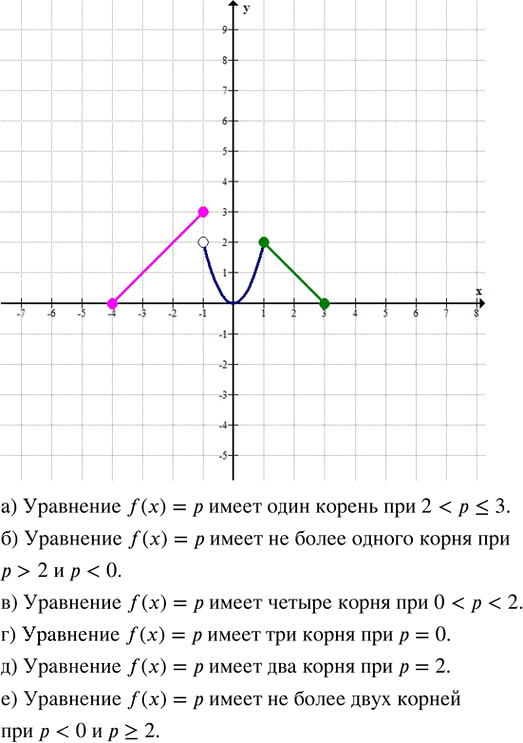 Иллюстрация к решению «Упр.24.19 ГДЗ Мордкович Семенов 8 класс (Алгебра)», 2