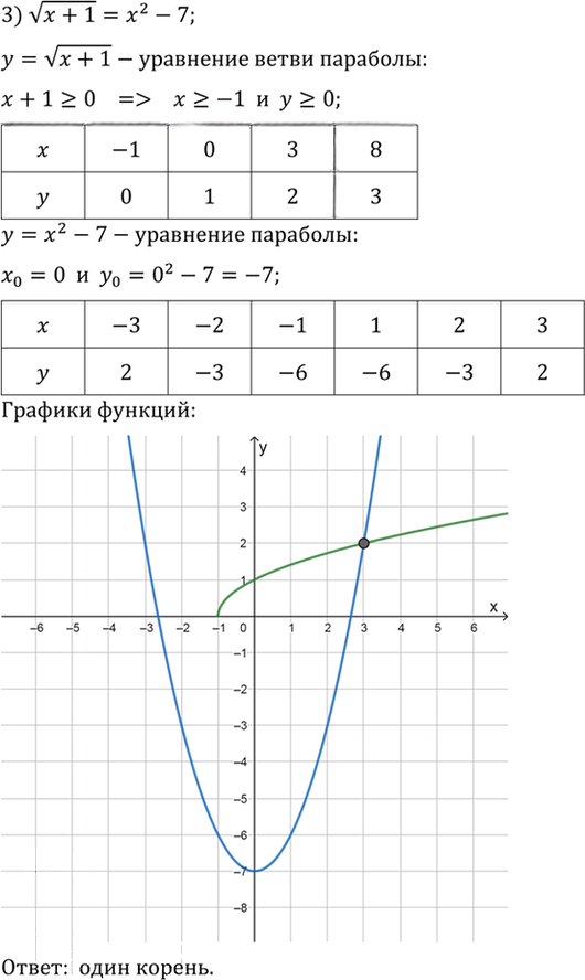 Иллюстрация к решению «Упр.162 ГДЗ Алимов 10-11 класс (Алгебра)», 3