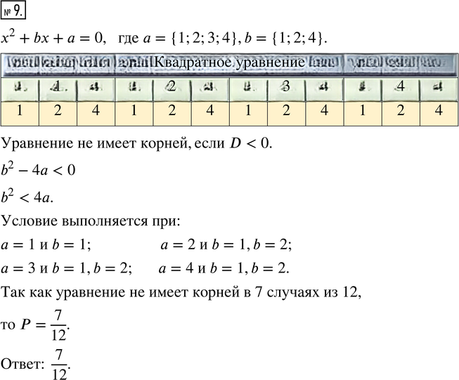 Иллюстрация к решению «Упр.9 Вариант 2 Контрольная работа 4 ГДЗ Мордкович 8 класс (Алгебра)», 1