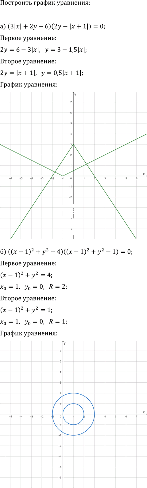 Иллюстрация к решению «Упр.17.18 Часть 1 ГДЗ Мордкович Семенов 9 класс (Алгебра)», 1