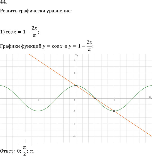 Иллюстрация к решению «Упр.44 ГДЗ Колягин Ткачёва 11 класс (Алгебра)», 1