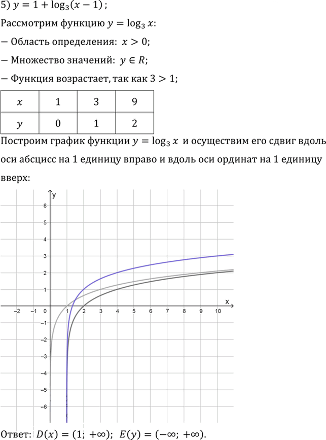 Иллюстрация к решению «Упр.332 ГДЗ Алимов 10-11 класс (Алгебра)», 5