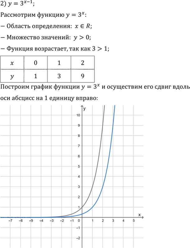 Иллюстрация к решению «Упр.257 ГДЗ Алимов 10-11 класс (Алгебра)», 2