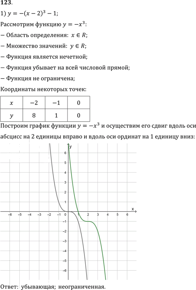 Иллюстрация к решению «Упр.123 ГДЗ Алимов 10-11 класс (Алгебра)», 1