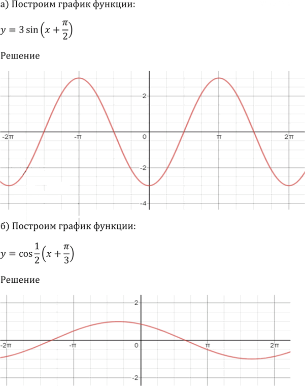 Иллюстрация к решению «Упр.13.19 ГДЗ Мордкович 10-11 класс (Алгебра)», 3