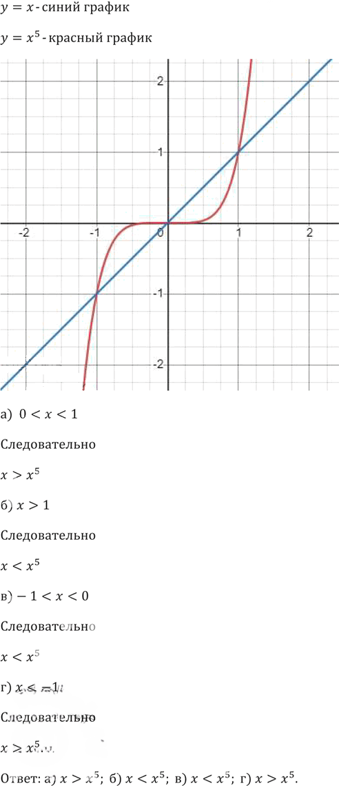 Иллюстрация к решению «Упр.231 ГДЗ Никольский Потапов 9 класс (Алгебра)», 2
