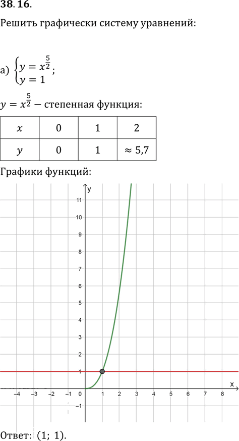 Иллюстрация к решению «Упр.38.16 ГДЗ Мордкович 10-11 класс (Алгебра)», 1