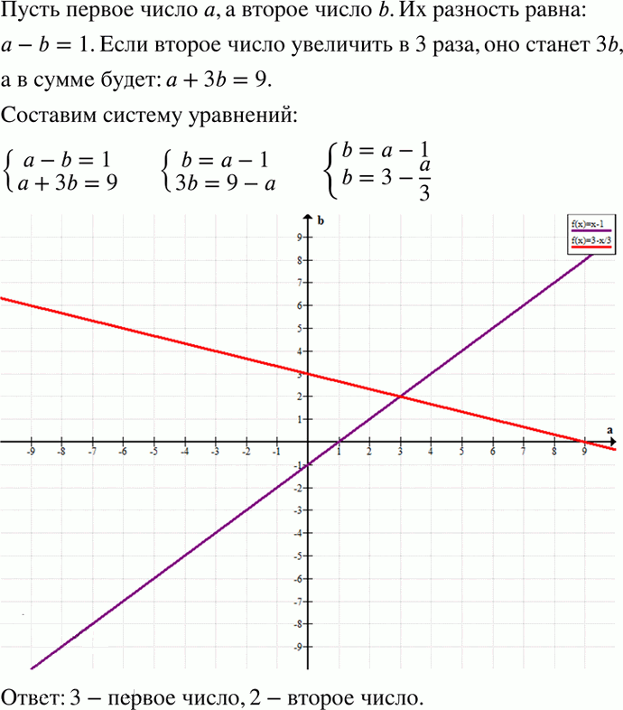 Иллюстрация к решению «Упр.8.32 ГДЗ Мордкович 7 класс (Алгебра)», 1