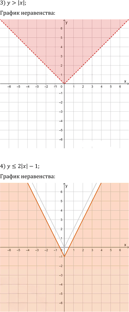 Иллюстрация к решению «Упр.15.9 ГДЗ Мерзляк Поляков 9 класс (Алгебра)», 3