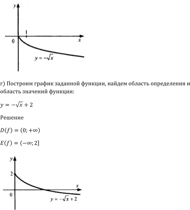 Иллюстрация к решению «Упр.1.9 ГДЗ Мордкович 10-11 класс (Алгебра)», 5