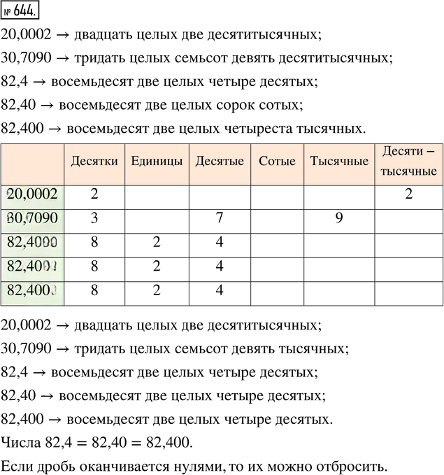 Иллюстрация к решению «Упр.644 ГДЗ Зубарева Мордкович 5 класс ФГОС (Математика)», 1