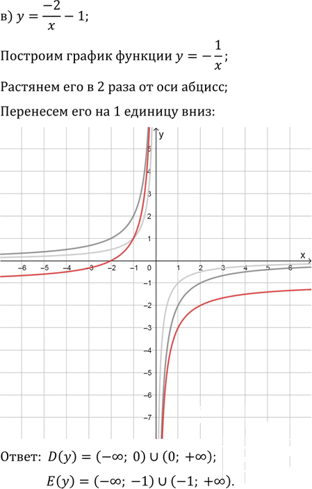 Иллюстрация к решению «Упр.1.11 ГДЗ Мордкович 10-11 класс (Алгебра)», 3