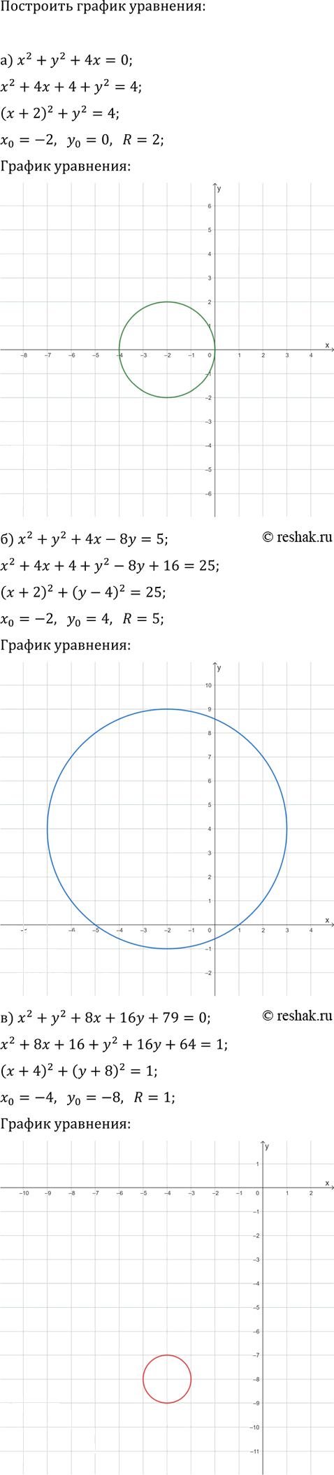 Иллюстрация к решению «Упр.3.19 Часть 1 ГДЗ Мордкович Семенов 9 класс (Алгебра)», 1